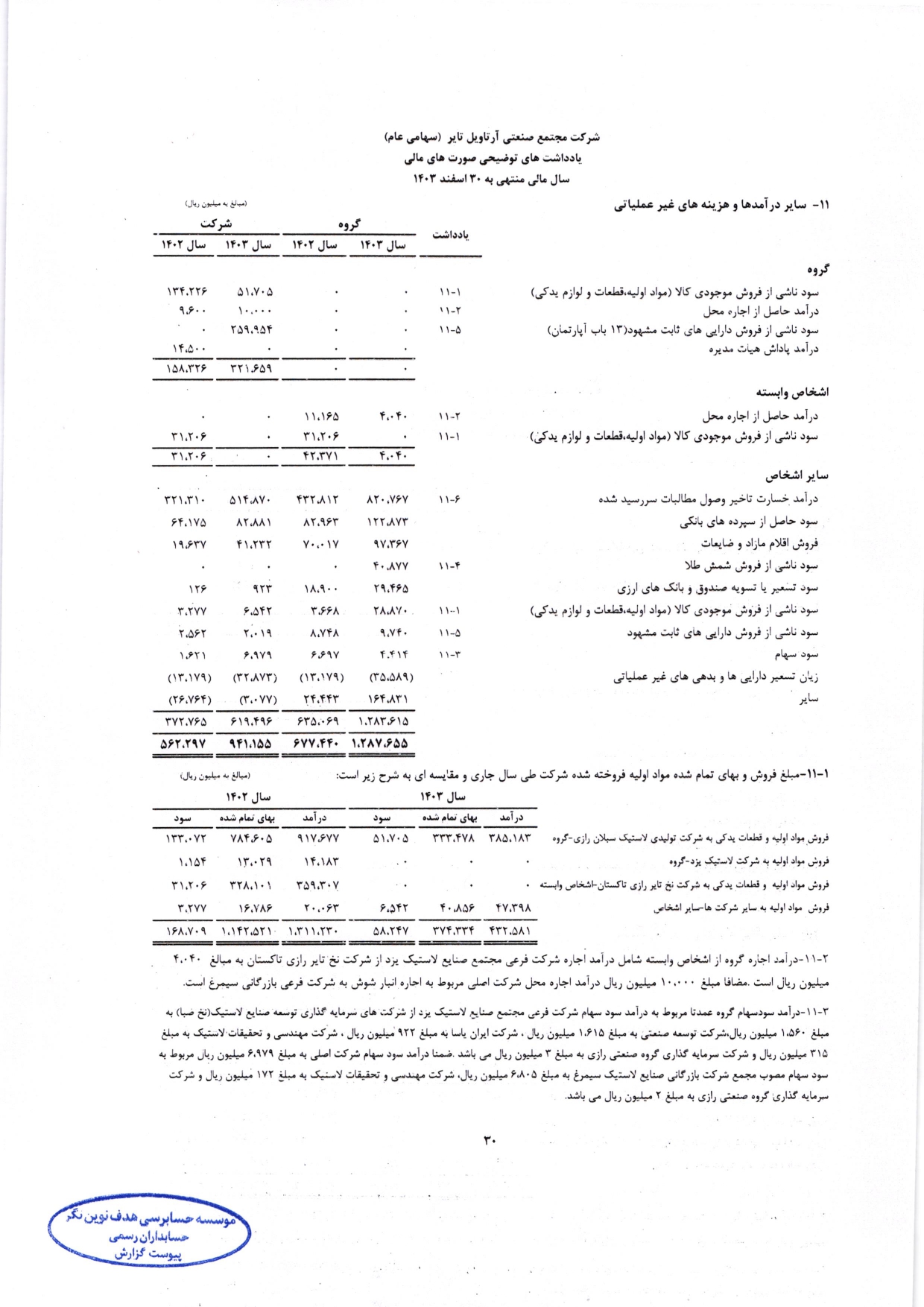 گزارش حسابرس مستقل و بازرس قانونی و صورت های مالی تلفیقی و جداگانه شرکت مجتمع صنعتی آرتاویل تایر (سهامی عام) در سال 1403